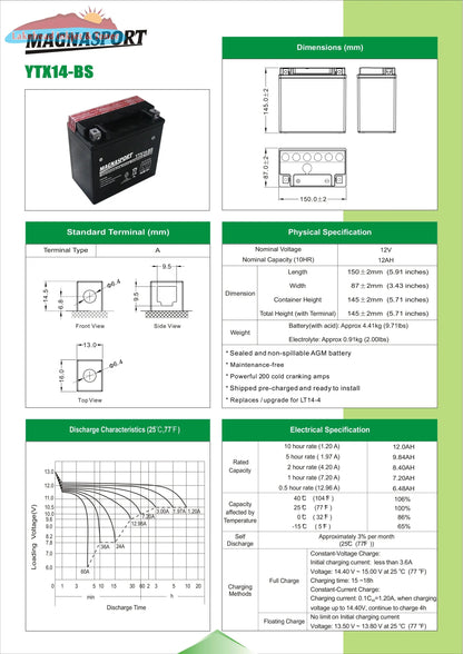 Magnacharge YTX14-BS Magnacharge