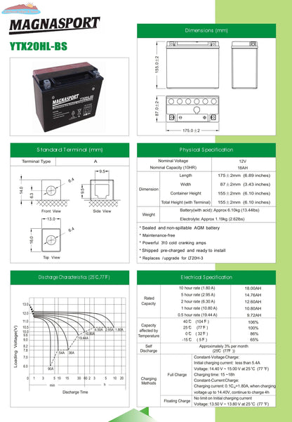 Magnacharge YTX20HL-BS Magnacharge
